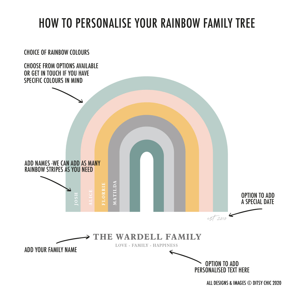 Personalised Rainbow Family Tree Print - Ditsy Chic